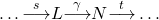 \[\dots \oset{s}{\lra} L \overset{\gamma}{\lra}  N \oset{t}{\lra} \dots \]